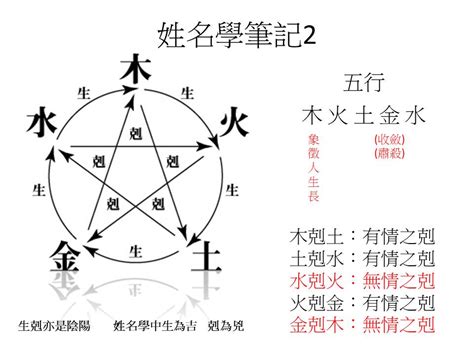 姓名學五行算法 八字欠水